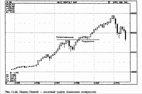 ��� ��������� �������� ��� ������ 