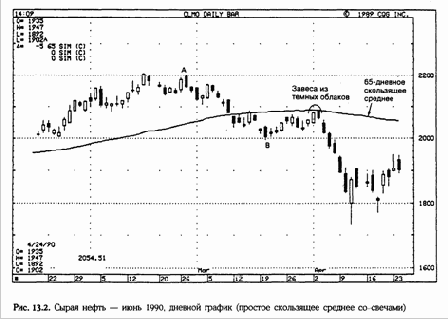 ������������ ����������� ��������, ������� �������� 