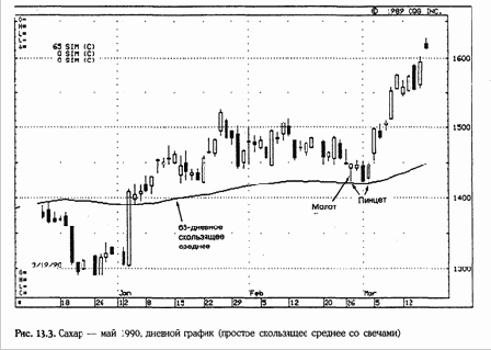 ������ �������������� �� ������ 