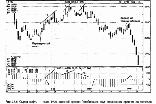 �������� ����� ����� ����������� �������� 