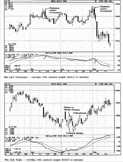 � �� ��������� ���� �� 