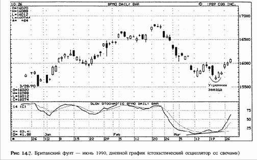 � ����� ��������� ������� ������ 