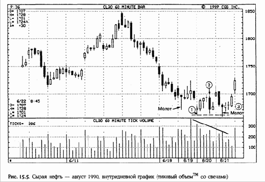 � ���, ��� ����� ������� 