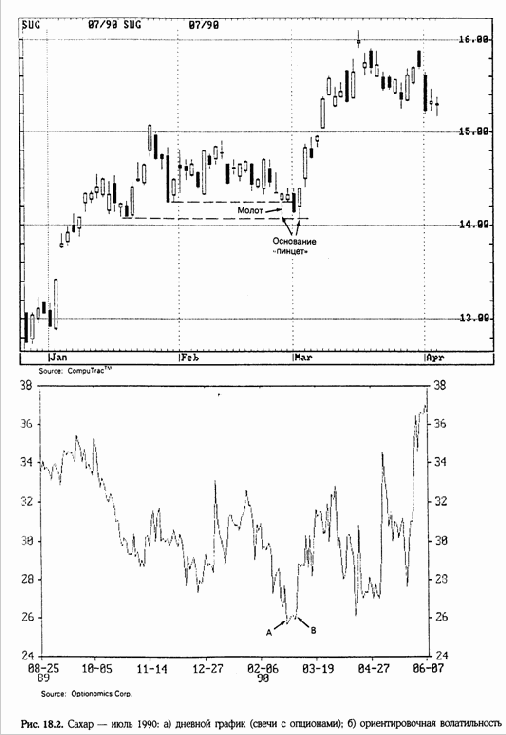 �������� ����������, ��� ������������� �������� 