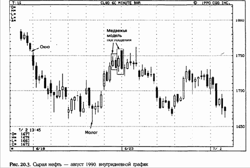 � ������������� �� ��� ��������� 