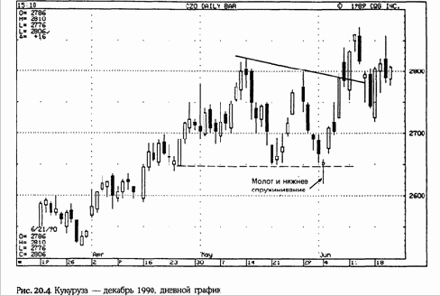 � ������, �������������� �������� �� 