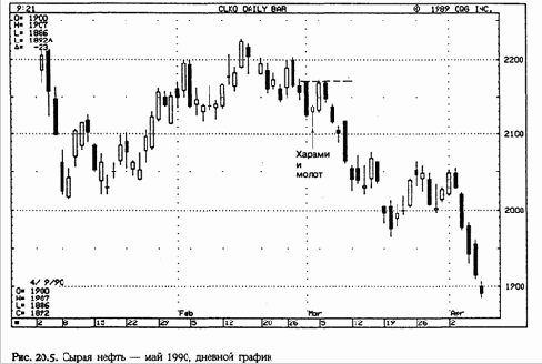 �������� �� ����� �������� ������, 