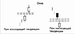 ���� �������, ������� �������� ����� 