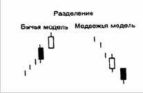 � ���������. ��� ���������� ��������� 