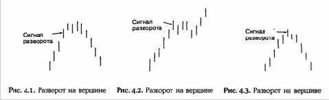 ������ ���������