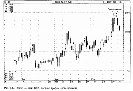 � ������� ������������� ��������� ����������� 