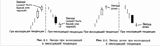 ������ (Stars)