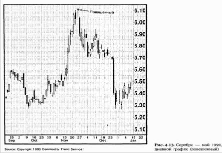 ����������� ����������� �����, ����������� �� 