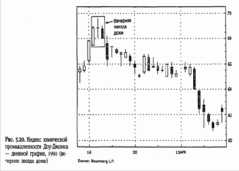 � ���� ������� ����������� ��������� 