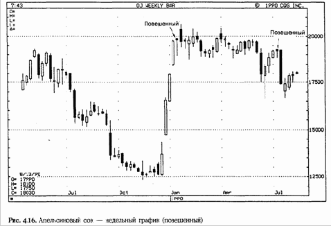 �������� ����������� ������ ��������� 