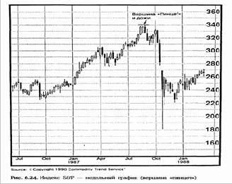 � ������� 1987 ���� ������ 