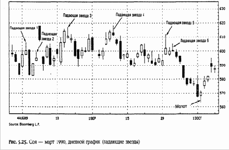 �������� ������� ������ �� 