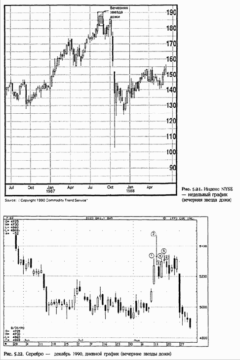 ����� �������, ��� �� 