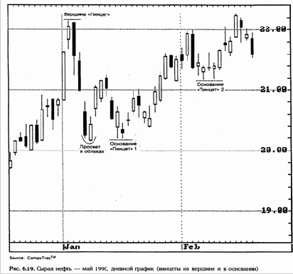 ����� ������ ����� ����������� ���� 