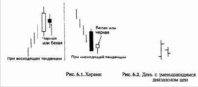 ������ ������� (Harami Pattern) 