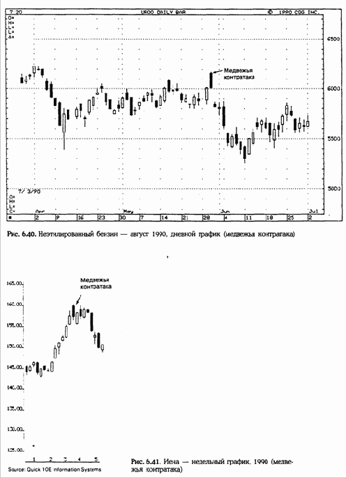 � ���, ��� ���� �������� 