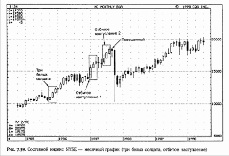 ������ �� �������� ��������� ��������� 