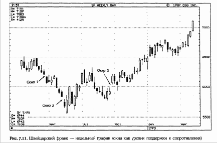 ���������� ��� ����, �������������� �� 