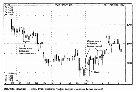 ����� ������� ����� ������ (Gapping Side-by-Side White Lines)