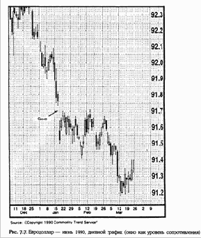 � �������� ������ ��������� ������� 