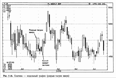 ������ ������ ����� � ���� (Upward- and Downward-Gap Tasuki)