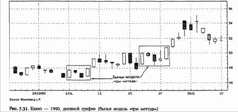 � ���� �������� ��������� ����� 