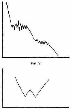 Торговые рэнджи