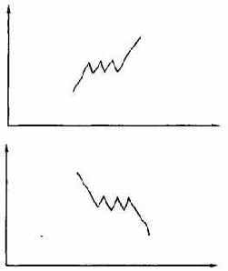 Тройной верх и тройной низ