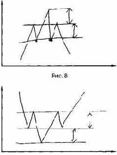 Техники измерения
