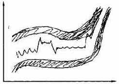Можно создать вокруг средней канал