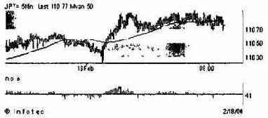 Линии 70 и 30 имеют большое значение