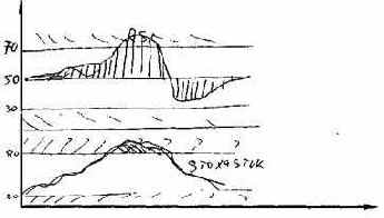 Пересечения линий стохастика
