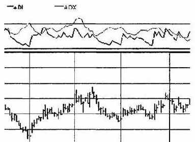 Линия среднего направленного движения (adx)