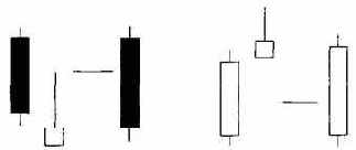 Сценарии и психология за фигурой «перевернутый молот»