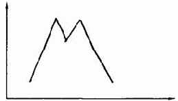 ������� ���� � ������� ���