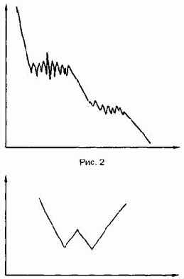 �������� ������