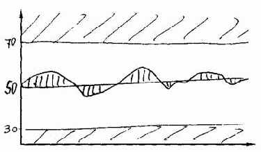 ����������� ����� 50 ���� ����� ��������