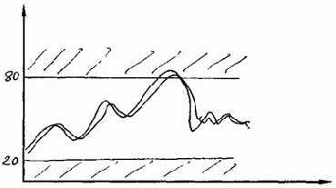 ���������� ���������