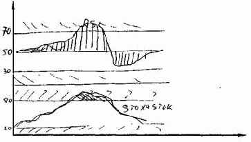 ����������� ����� ����������