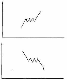 ������� ���� � ������� ���