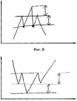 ������� ���������