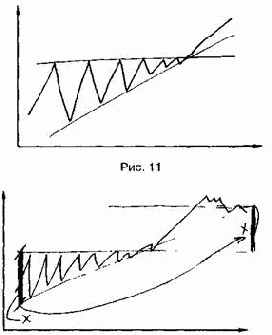 ������������ � ������������ ������������