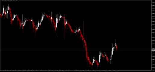 Кравченко Р. - Все нюансы торговли с Heiken Ashi