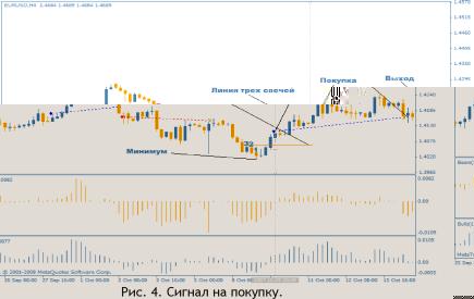 ������ �. - �������� �������� ���������