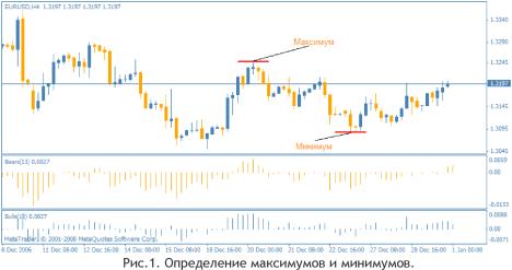 ������ �. - �������� �������� ���������